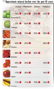 nutrient-decline